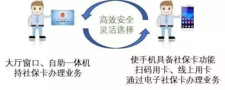 三亿体育_
再见了 户口簿！国家已正式宣布 另有这些新变化...(图5)