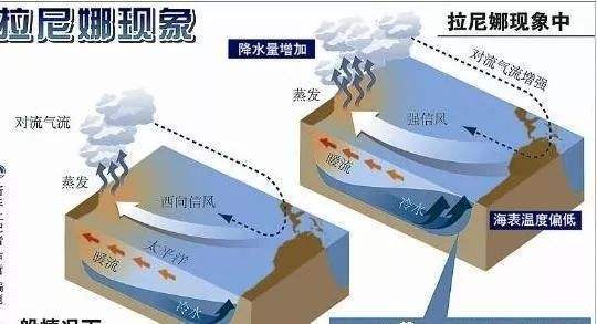 三亿体育官网-
拉尼娜来袭 今年冬天有多冷？官方解答来了：要做好农业防寒措施(图3)